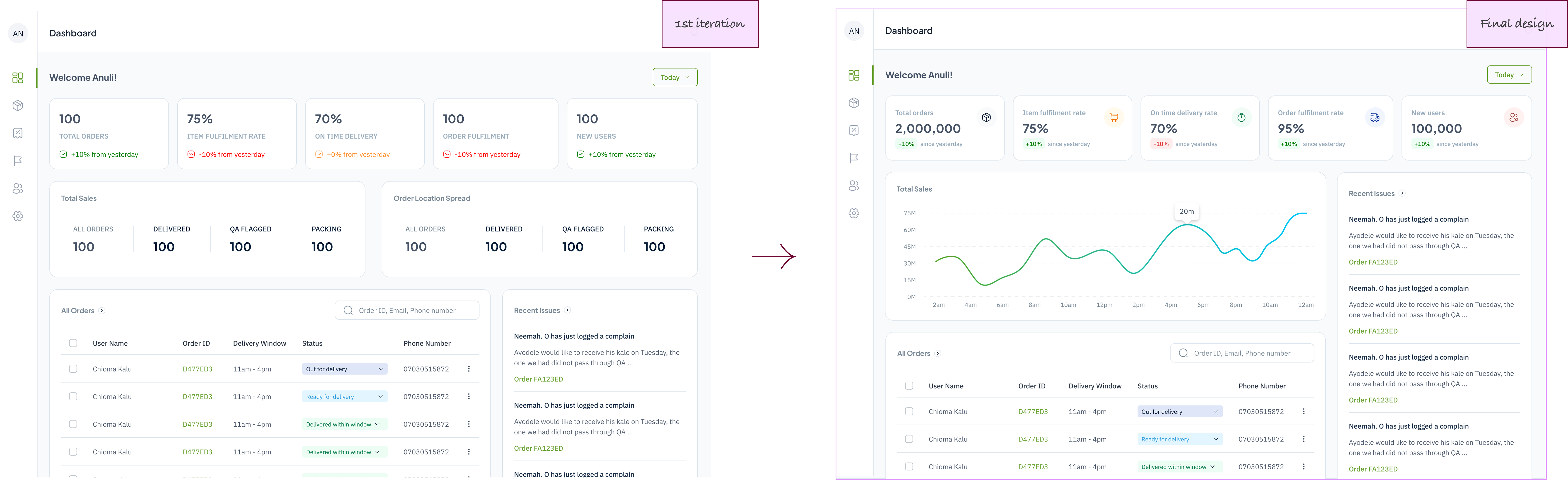 image showing the Limelight dashboard